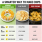 🥔 Mikrohullámú burgonyaszirom‑készítő – Olajmentes, egészséges ropogós chips otthon🍟